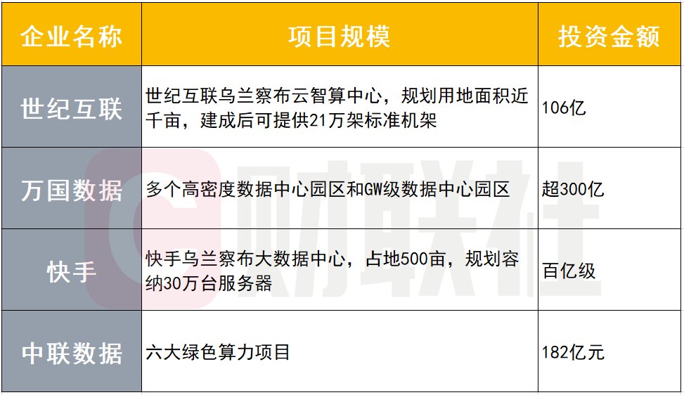 “Token之都”现状调研：千亿级资本涌入 算电协同探索起步